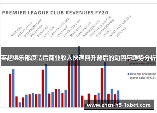 英超俱乐部疫情后商业收入快速回升背后的动因与趋势分析