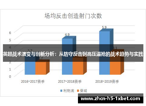 英超战术演变与创新分析：从防守反击到高压逼抢的战术趋势与实践