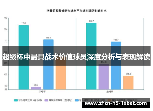 超级杯中最具战术价值球员深度分析与表现解读