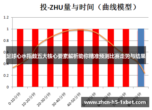 足球心水指数五大核心要素解析助你精准预测比赛走势与结果 足球心水指数五大核心要素解析助你精准预测比赛走势与结果