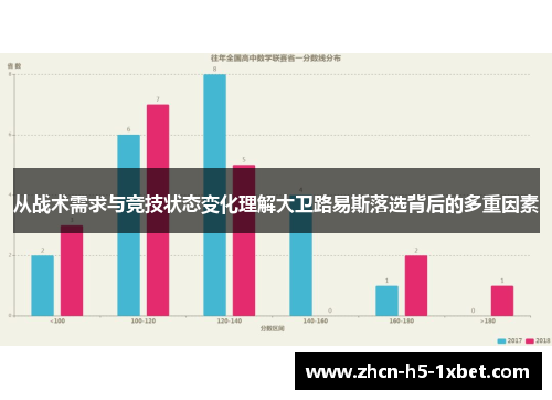 从战术需求与竞技状态变化理解大卫路易斯落选背后的多重因素