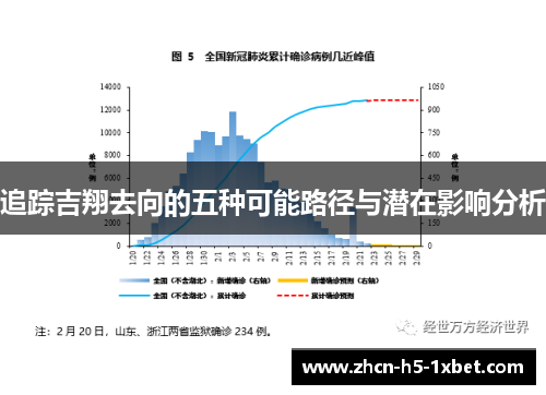 追踪吉翔去向的五种可能路径与潜在影响分析