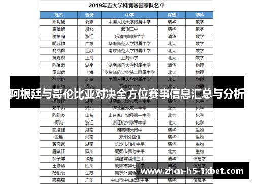 阿根廷与哥伦比亚对决全方位赛事信息汇总与分析