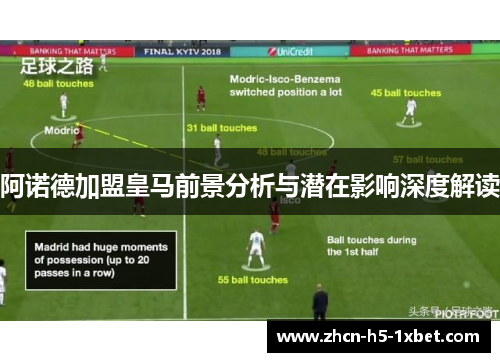 阿诺德加盟皇马前景分析与潜在影响深度解读