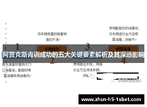 阿贾克斯青训成功的五大关键要素解析及其深远影响