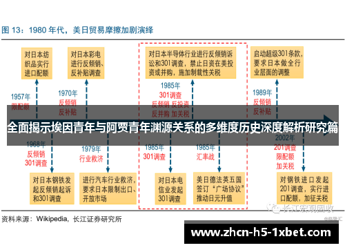 全面揭示埃因青年与阿贾青年渊源关系的多维度历史深度解析研究篇 全面揭示埃因青年与阿贾青年渊源关系的多维度历史深度解析研究篇