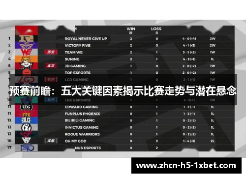 预赛前瞻:五大关键因素揭示比赛走势与潜在悬念 预赛前瞻:五大关键因素揭示比赛走势与潜在悬念