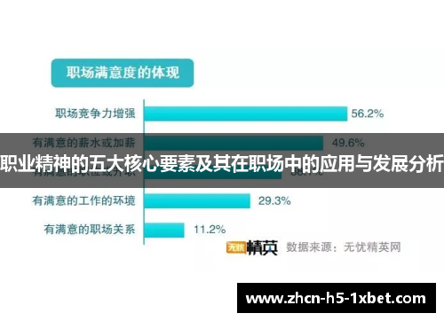 职业精神的五大核心要素及其在职场中的应用与发展分析