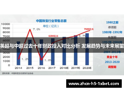英超与中超过去十年财政投入对比分析 发展趋势与未来展望 英超与中超过去十年财政投入对比分析 发展趋势与未来展望