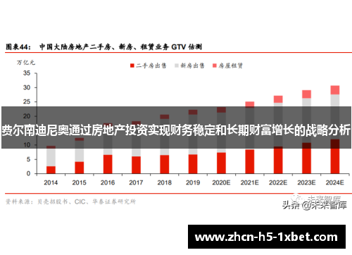 费尔南迪尼奥通过房地产投资实现财务稳定和长期财富增长的战略分析 费尔南迪尼奥通过房地产投资实现财务稳定和长期财富增长的战略分析