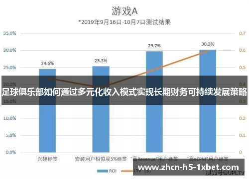 足球俱乐部如何通过多元化收入模式实现长期财务可持续发展策略
