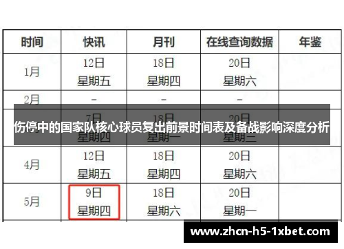 伤停中的国家队核心球员复出前景时间表及备战影响深度分析 伤停中的国家队核心球员复出前景时间表及备战影响深度分析