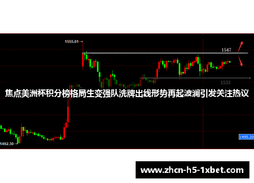 焦点美洲杯积分榜格局生变强队洗牌出线形势再起波澜引发关注热议