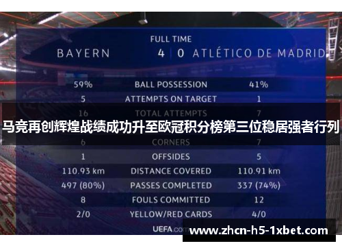 马竞再创辉煌战绩成功升至欧冠积分榜第三位稳居强者行列